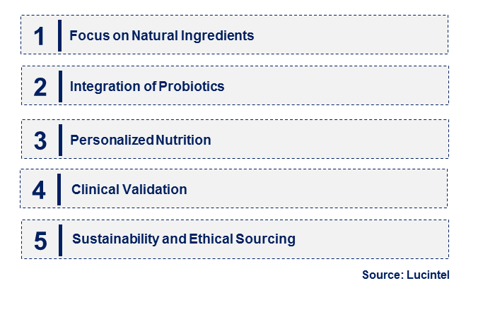 Emerging Trends in the Lactation Support Supplement Market